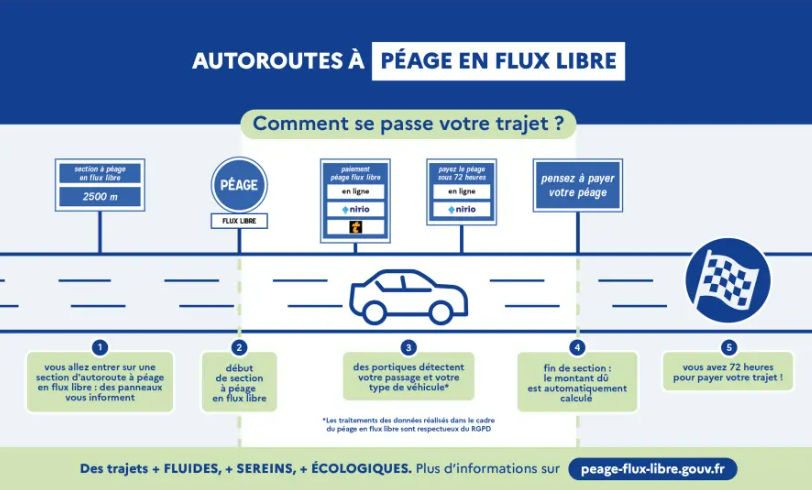 péages sans barrières en France