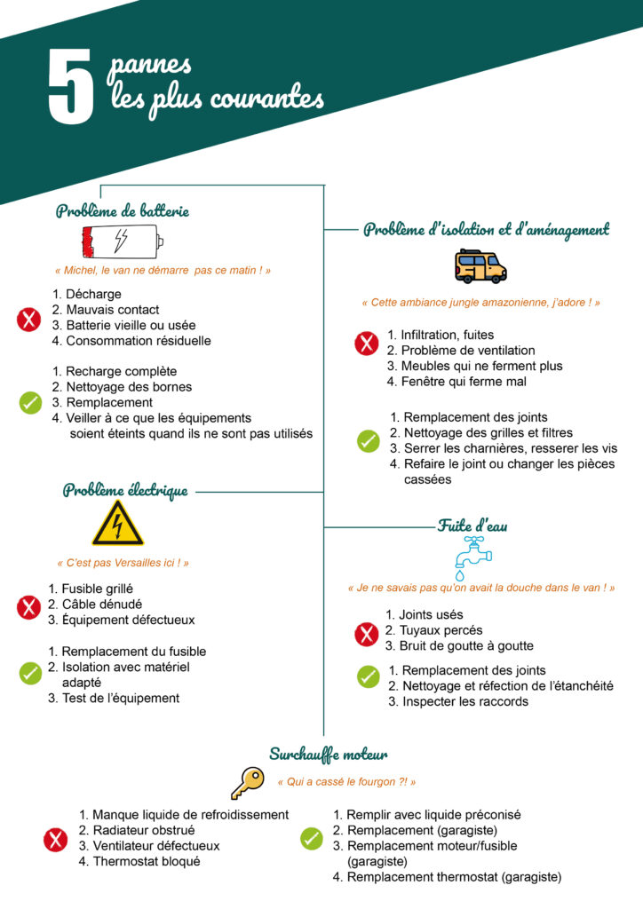 Guide — Pannes les plus fréquentes en van, fourgon et camping-car