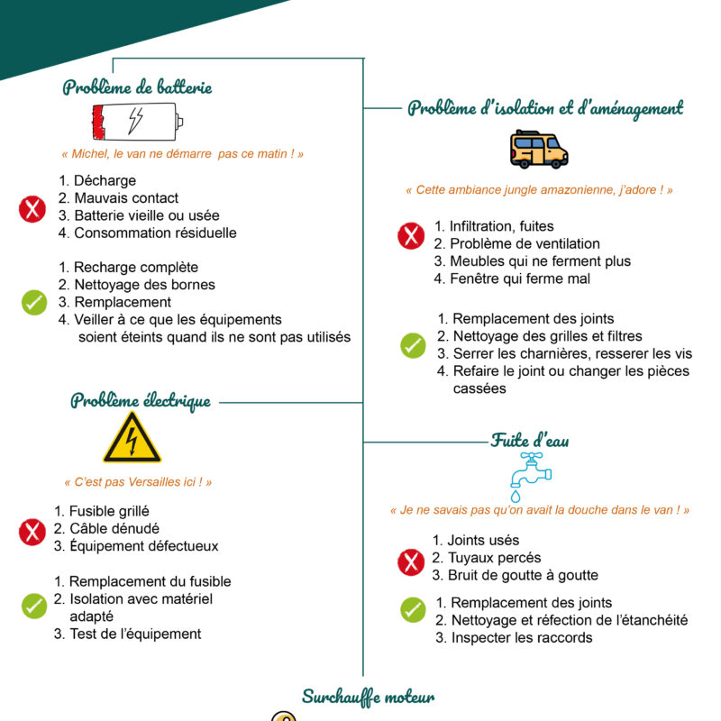 Guide — Pannes les plus fréquentes en van, fourgon et camping-car – Image 3